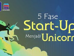 5 Fase Start Up Unicorn, Mulai Berbisnis dengan Percaya Diri!!