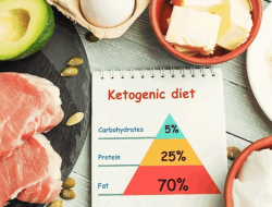 Ini Dia, Mitos dan Fakta Tentang Diet Keto